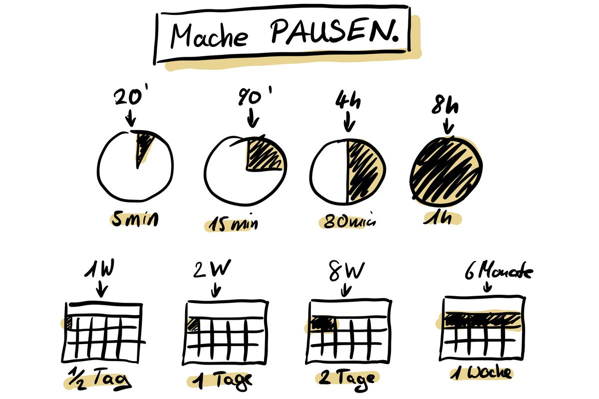 Pausenverhältnis – wie oft und wie lang wir Pausen brauchen