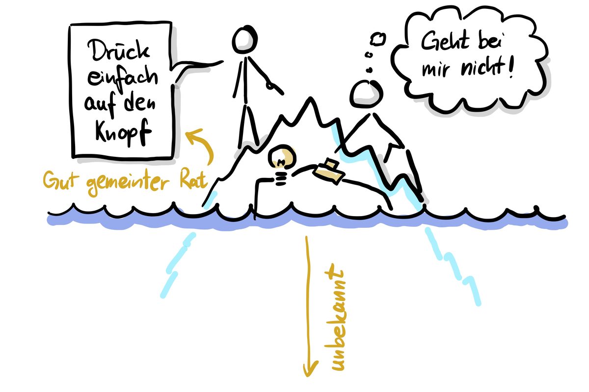 Eisberg-Modell: Der sichtbare Tipp