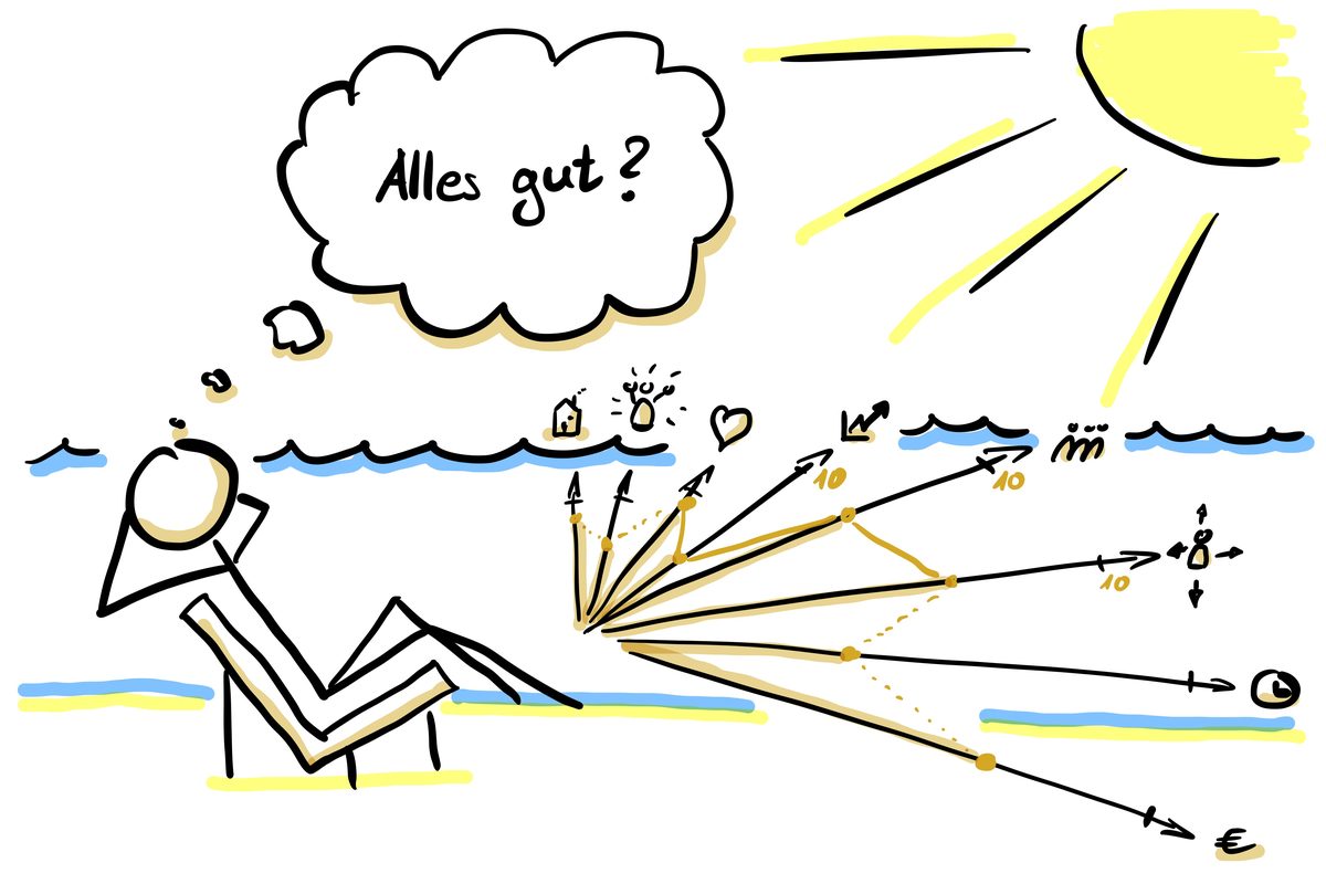Zwölf Ebenen des Wohlbefindens